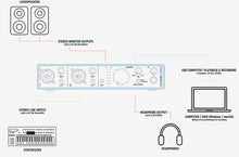 Load image into Gallery viewer, Arturia MiniFuse 2 OTG Flexible USB audio interface
