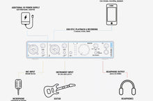 Load image into Gallery viewer, Arturia MiniFuse 2 OTG Flexible USB audio interface
