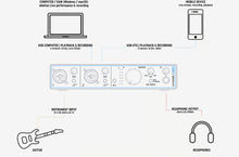 Load image into Gallery viewer, Arturia MiniFuse 2 OTG Flexible USB audio interface
