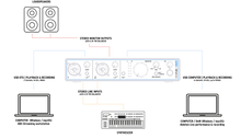 Load image into Gallery viewer, Arturia MiniFuse 2 OTG Flexible USB audio interface
